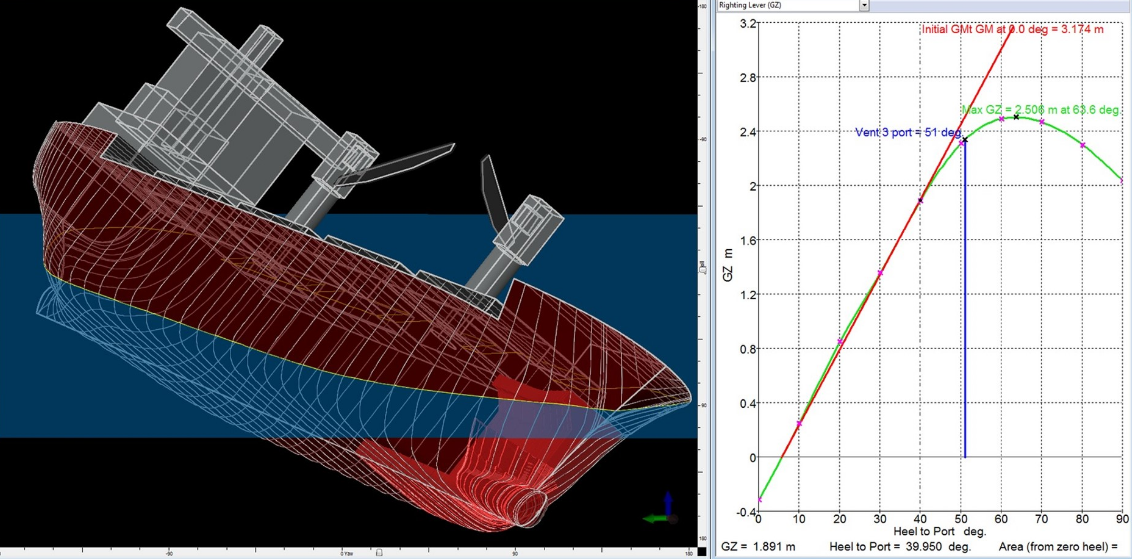 Ship Stability Analysis